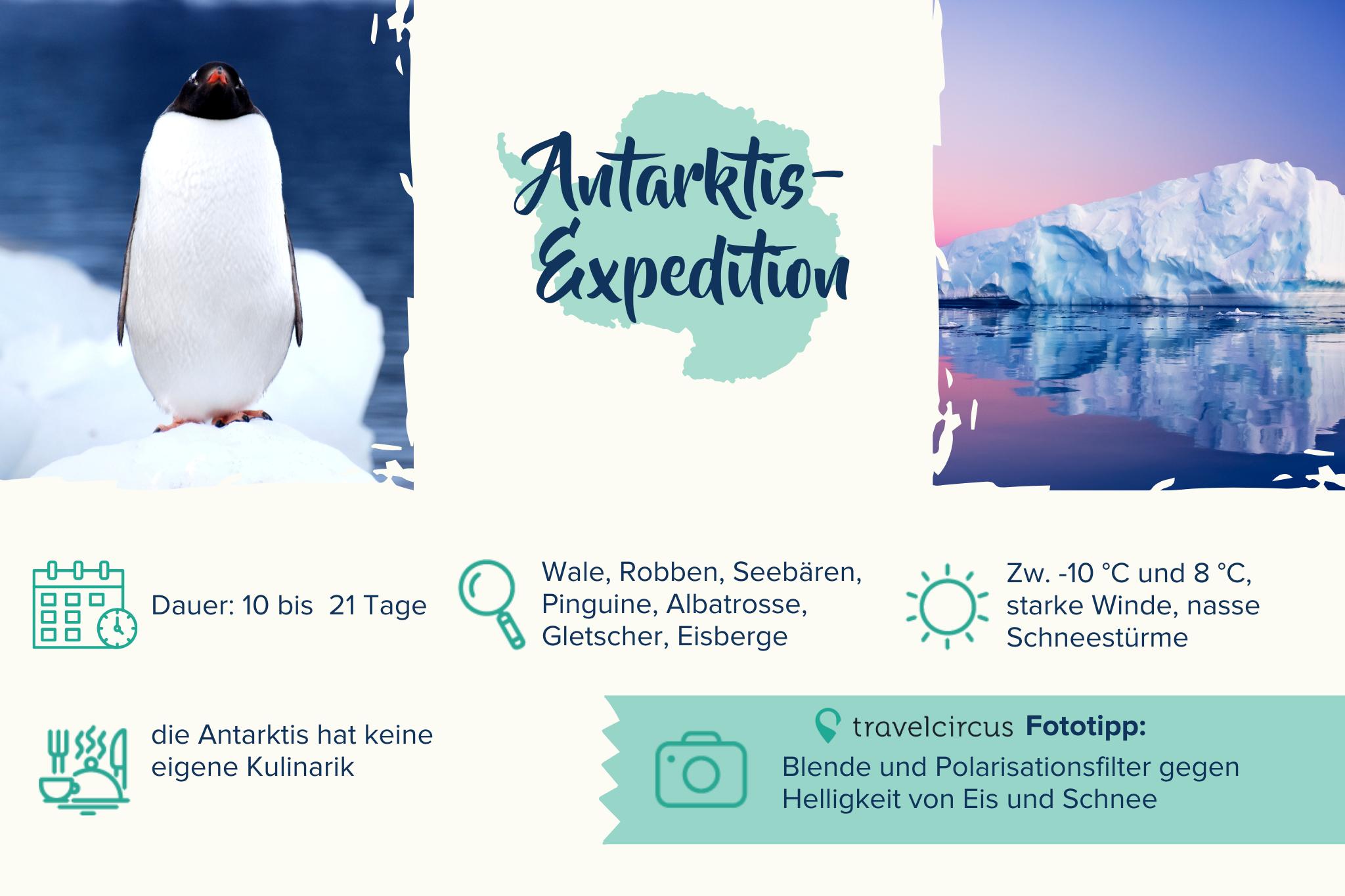 Antarctic Expedition
