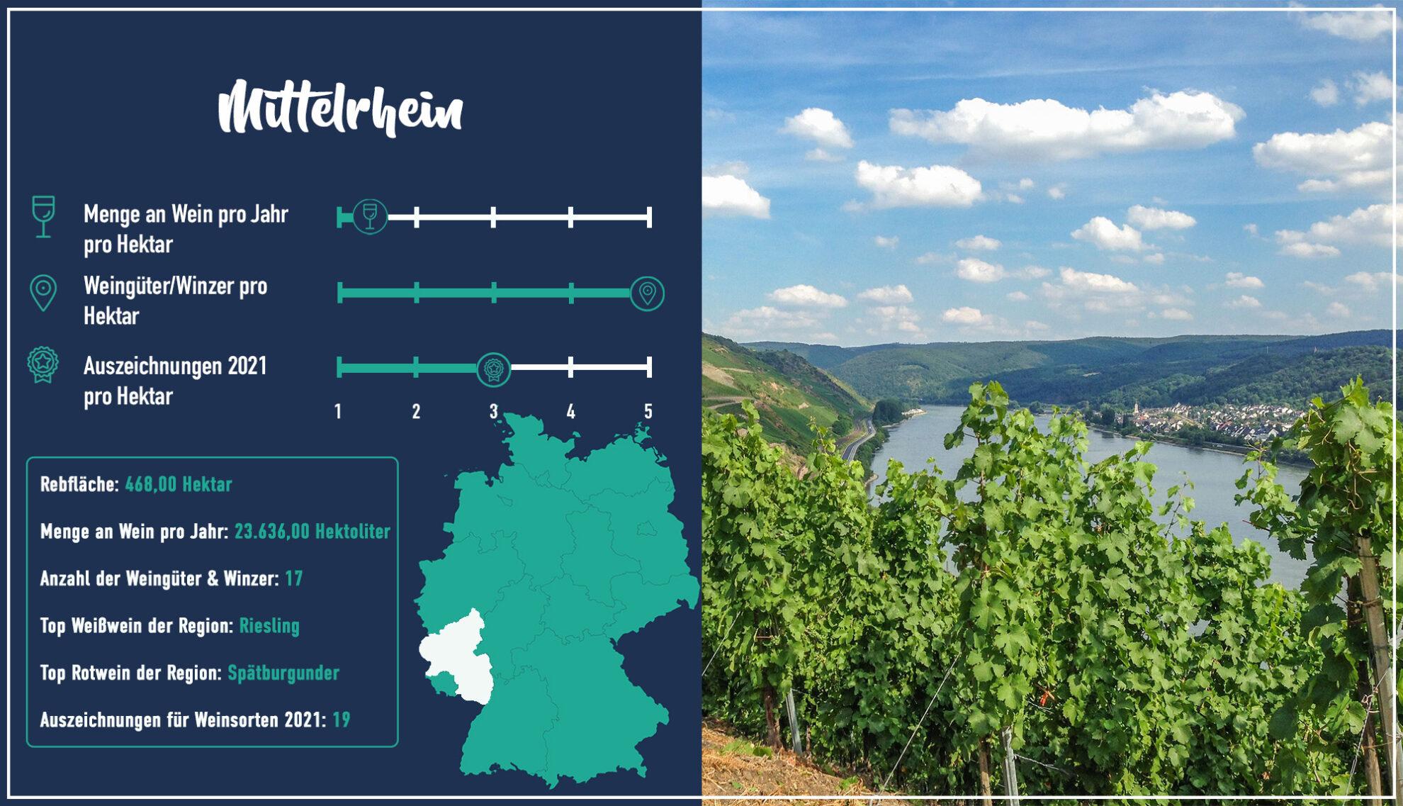 Middle Rhine