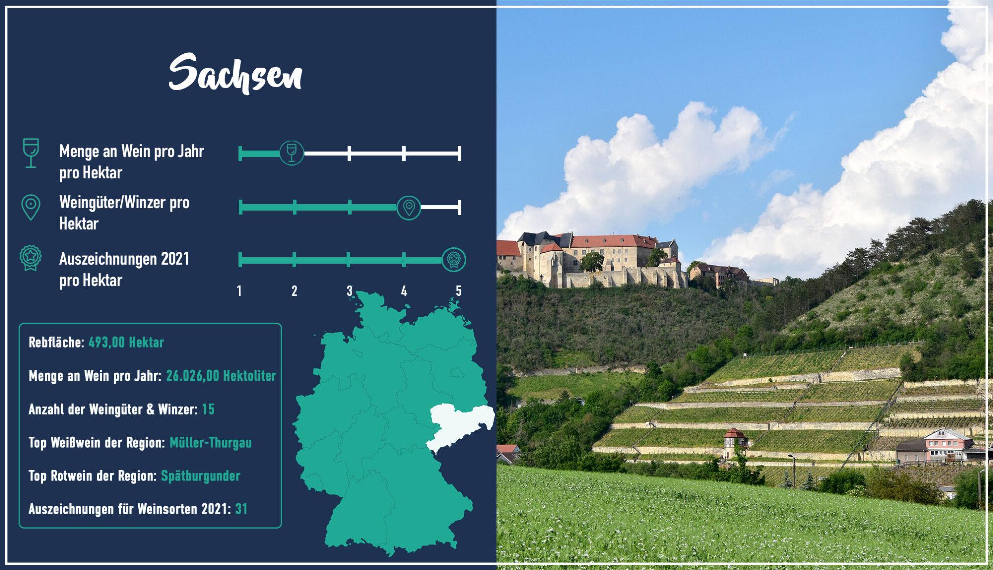 Saxony
