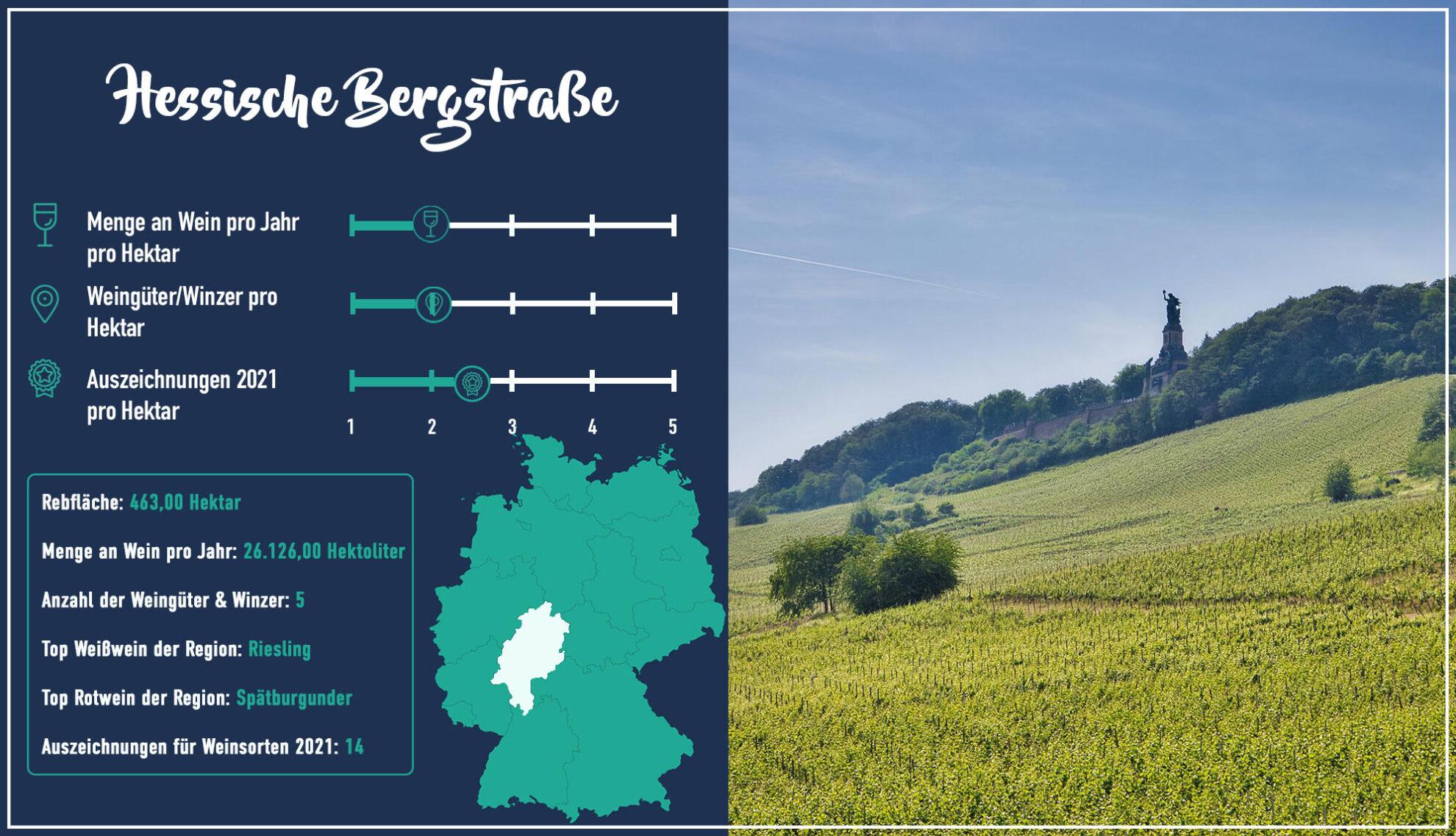 Hessian Bergstrasse