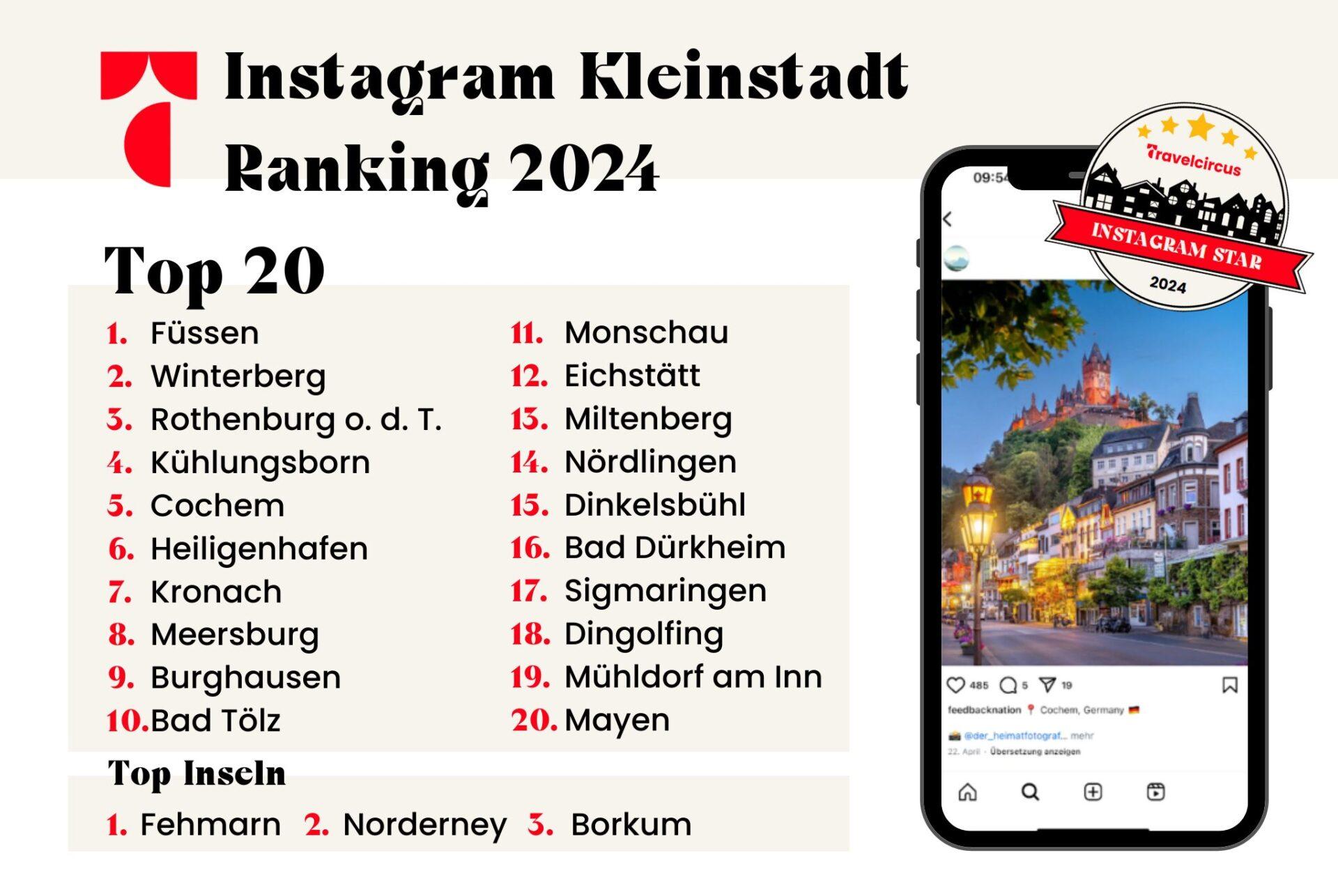 Premio de Pueblos Pequeños en Instagram 2024