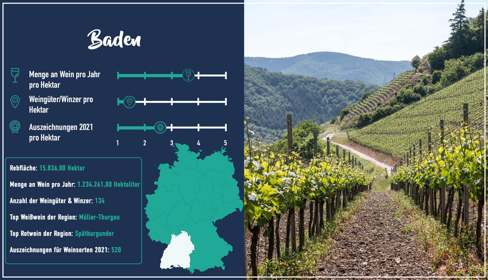 Germany's Beautiful Wine Regions